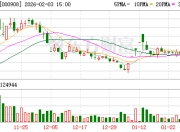 重整计划刚获批：*ST景峰子公司陷3000万诉讼一审败诉，已上诉