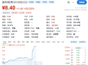 马斯克突发！刚刚，20cm直线涨停，1.6亿封单！