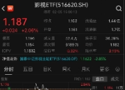 ETF日报：大盘持续缩量 外围环境复杂 美股剧烈动荡 建议大家注意风险 追高格外谨慎
