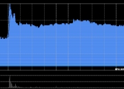 方舟健客午后涨逾5% 公司筹资加速AI驱动慢病管理平台发展