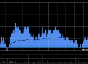 中航科工附属拟斥资5800万元收购中航捷锐10%的股权