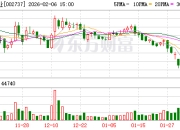 葵花药业：截至2025年末，公司下游渠道与零售终端梳理工程基本结束