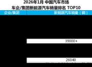 2026年1月新能源汽车销量冠军揭晓，比亚迪继续领跑