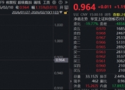 “超级周期”已至！存储芯片、半导体设备齐升，芯原股份历史新高！“全芯”科创芯片ETF（589190）上探2%