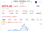 深夜突发！美联储，降息大消息！黄金白银深V，美股直线拉升