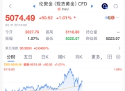 深夜突发！美联储，降息大消息！黄金白银深V，美股直线拉升