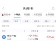 2月11日热门中概股涨跌不一 台积电涨3.40%，阿里巴巴跌1.33%