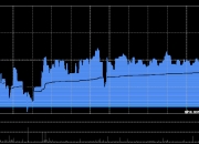 贪玩于2月13日斥资552.33万港元回购28.24万股
