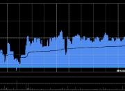 贪玩于2月13日斥资552.33万港元回购28.24万股