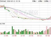 300344财务造假，拟终止上市