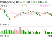 一季报业绩暴雷！天齐锂业A股跌停，H股跌超18%