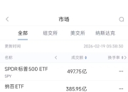 2月19日美股成交额前20：谷歌进军AI音乐创作领域