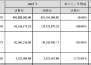 吉大正元2023年营收4.08亿 董事长于逢良薪酬176.54万