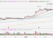 礼来跌3%，安进减肥新药中期试验获积极数据