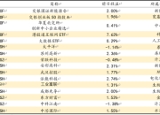 方证视点：基本面无忧 技术面扰动