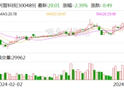 光智科技：公司红外窗口材料、镜头可广泛应用于红外探测用途的低空飞行器或其它器材