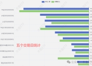 全面行情没戏，关注四类投资机会套路