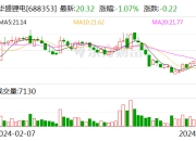 华盛锂电：股价触发稳定股价措施启动条件