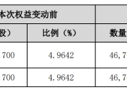 举牌江南水务和城发环境！长城人寿：未来12个月内可能继续增持