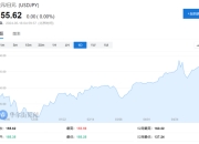 摩根大通：若贬值是日本的“阳谋”，那日元还要继续跌