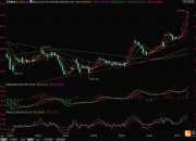 金价大涨创下历史新高，分析师：下一目标看向2500