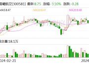 晨曦航空最新股东户数环比下降7.50% 筹码趋向集中