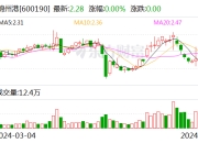 持续从严打击财务造假 锦州港及相关责任人合计被罚2300万元