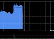 浙江世宝早盘涨超6% 智能驾驶再迎重磅利好