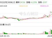 贝仕达克：公司自主品牌皮克方（Pickfun）正在积极推进海外版的发行