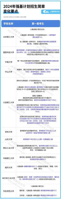 数学140分，是通往大学的综合因素 第3张