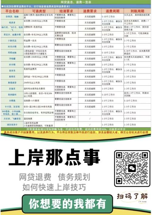 快人一步：洋钱罐怎么退利息最快，教你三分钟解决问题。 第1张