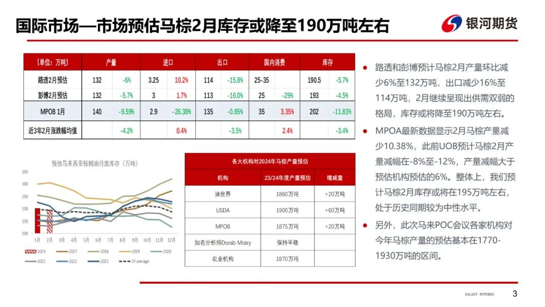 【油脂周报】油脂强势上涨，关注下周MPOB报告 第4张