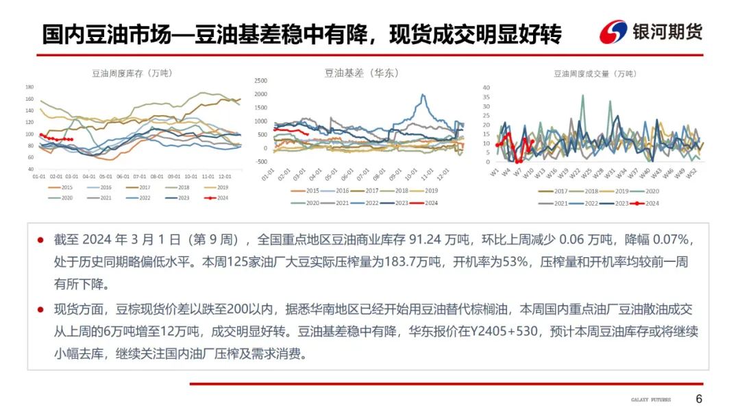 【油脂周报】油脂强势上涨，关注下周MPOB报告 第7张