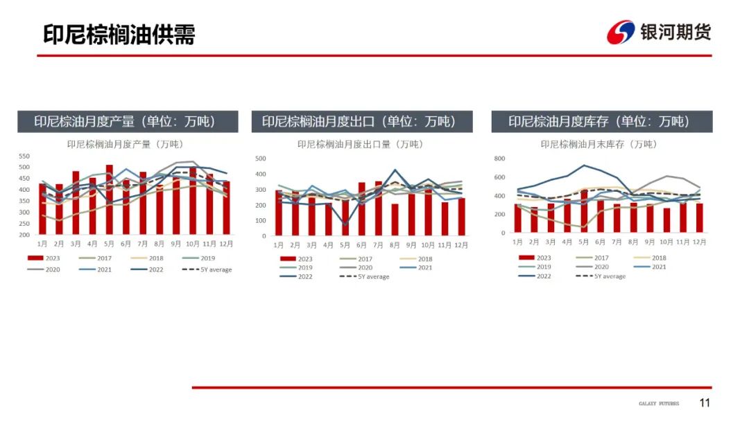 【油脂周报】油脂强势上涨，关注下周MPOB报告 第12张