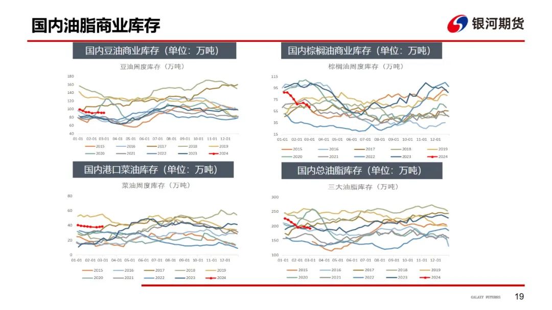 【油脂周报】油脂强势上涨，关注下周MPOB报告 第20张