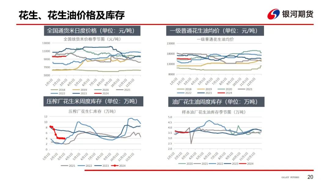 【油脂周报】油脂强势上涨，关注下周MPOB报告 第21张