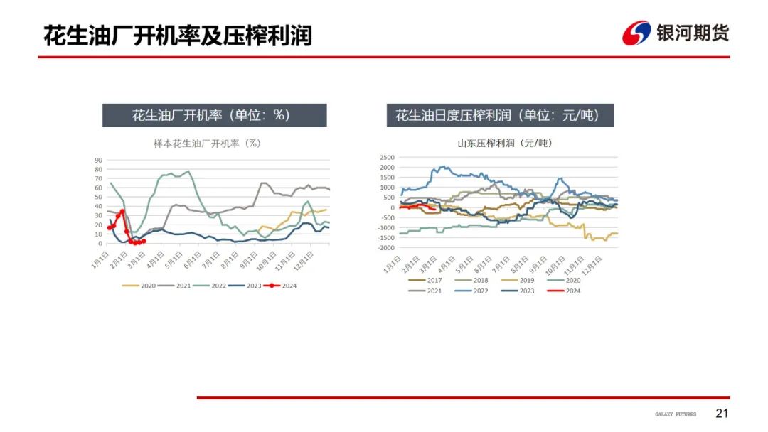 【油脂周报】油脂强势上涨，关注下周MPOB报告 第22张