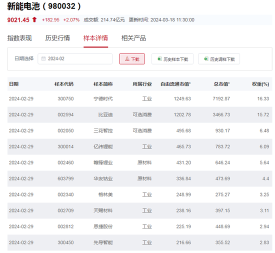 行业ETF风向标丨多板块热点齐爆发，汽车ETF半日涨幅超3% 第3张