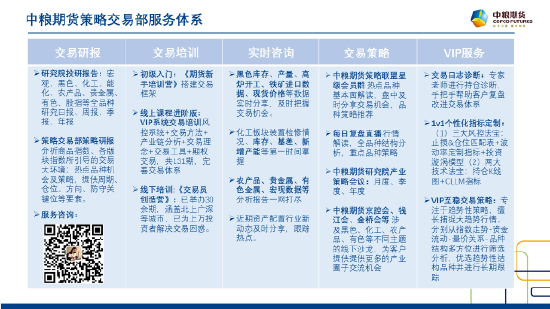 中粮试错交易:商品指数——评点大势 第10张