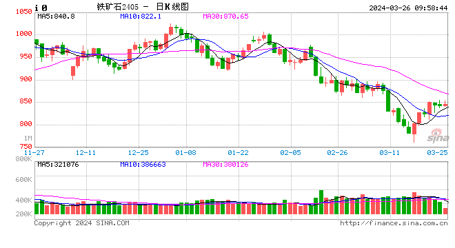光大期货：3月26日矿钢煤焦日报 第2张