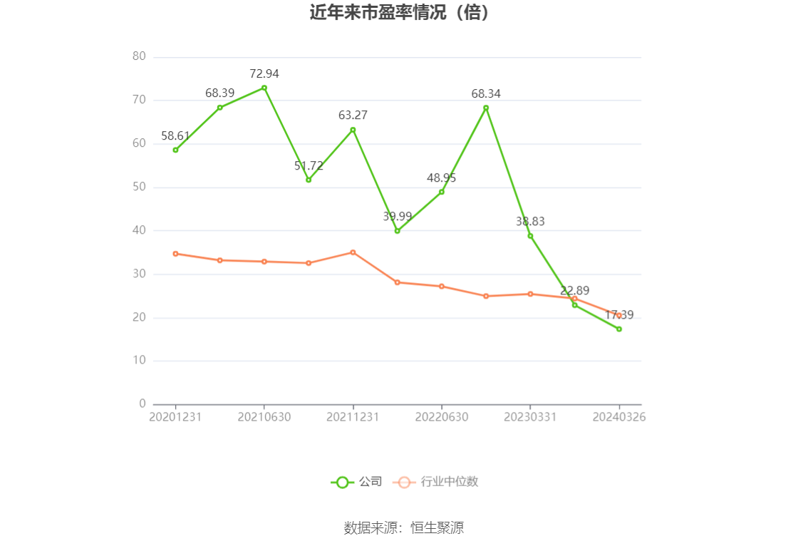 瑞丰新材：2023年净利润同比增长3.12% 拟10派13元 第3张