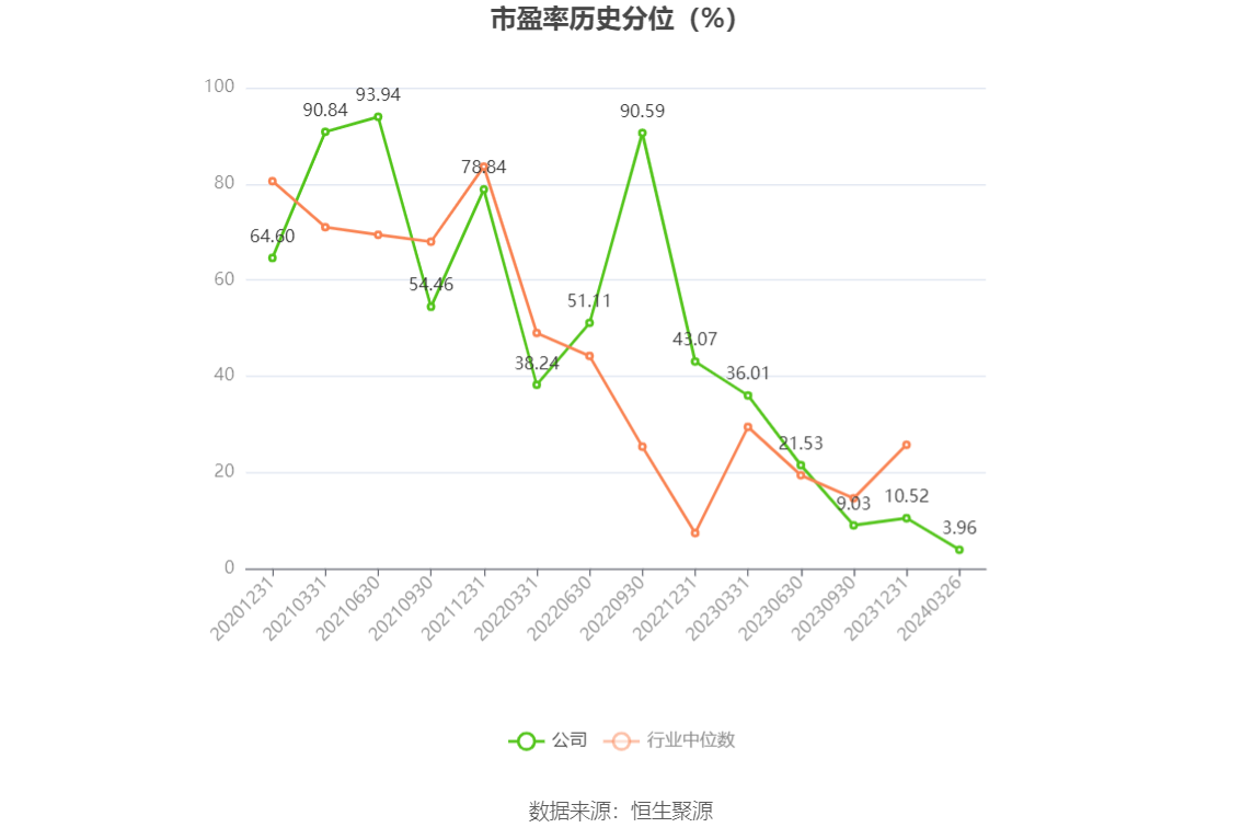 瑞丰新材：2023年净利润同比增长3.12% 拟10派13元 第4张