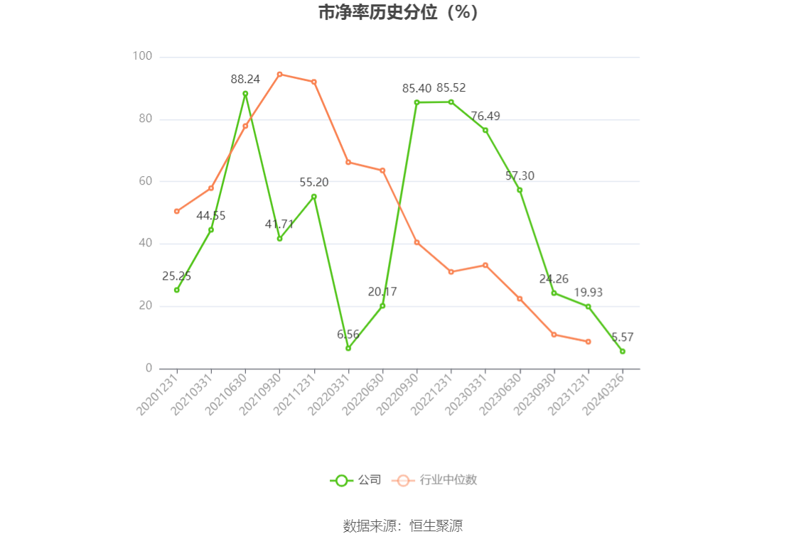 瑞丰新材：2023年净利润同比增长3.12% 拟10派13元 第5张