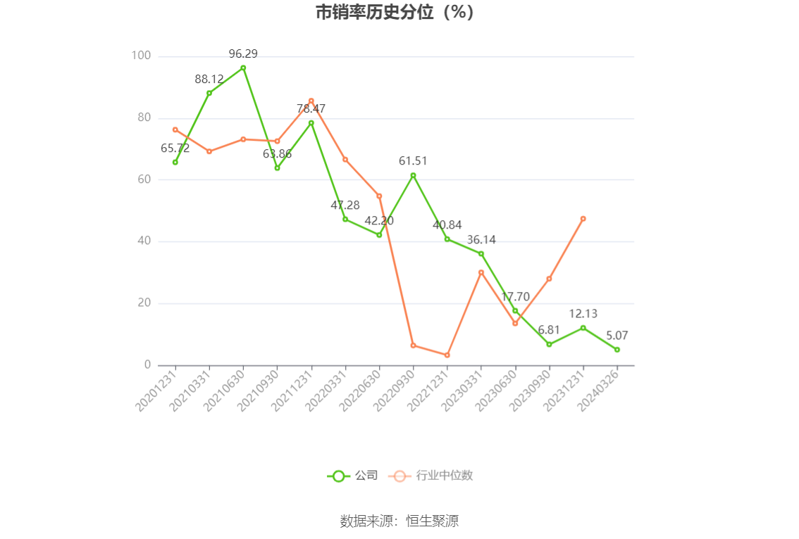 瑞丰新材：2023年净利润同比增长3.12% 拟10派13元 第6张