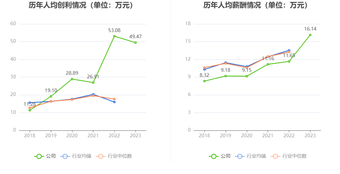 瑞丰新材：2023年净利润同比增长3.12% 拟10派13元 第9张