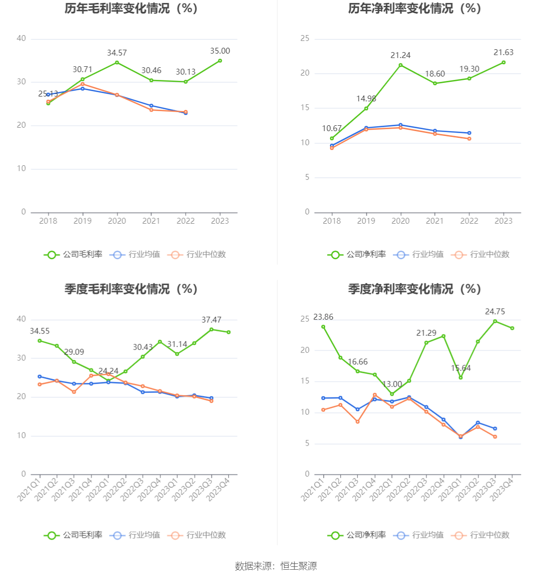 瑞丰新材：2023年净利润同比增长3.12% 拟10派13元 第10张