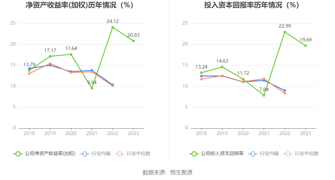 瑞丰新材：2023年净利润同比增长3.12% 拟10派13元 第13张