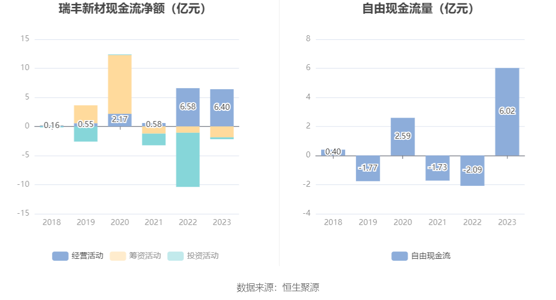 瑞丰新材：2023年净利润同比增长3.12% 拟10派13元 第14张