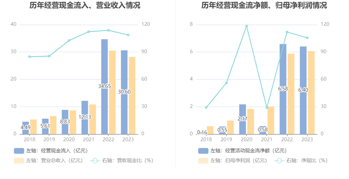 瑞丰新材：2023年净利润同比增长3.12% 拟10派13元 第15张