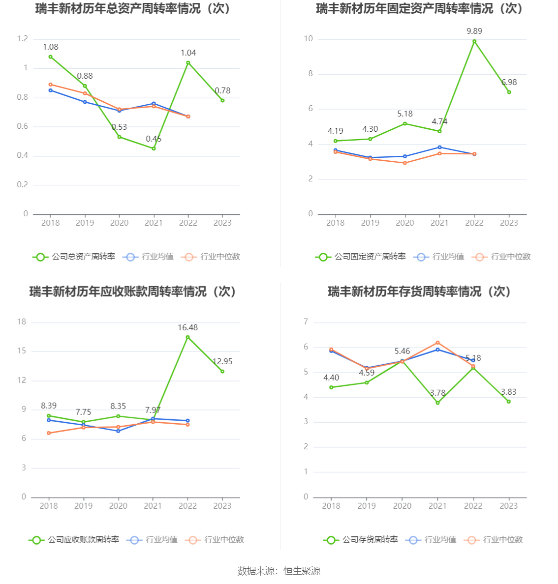 瑞丰新材：2023年净利润同比增长3.12% 拟10派13元 第16张